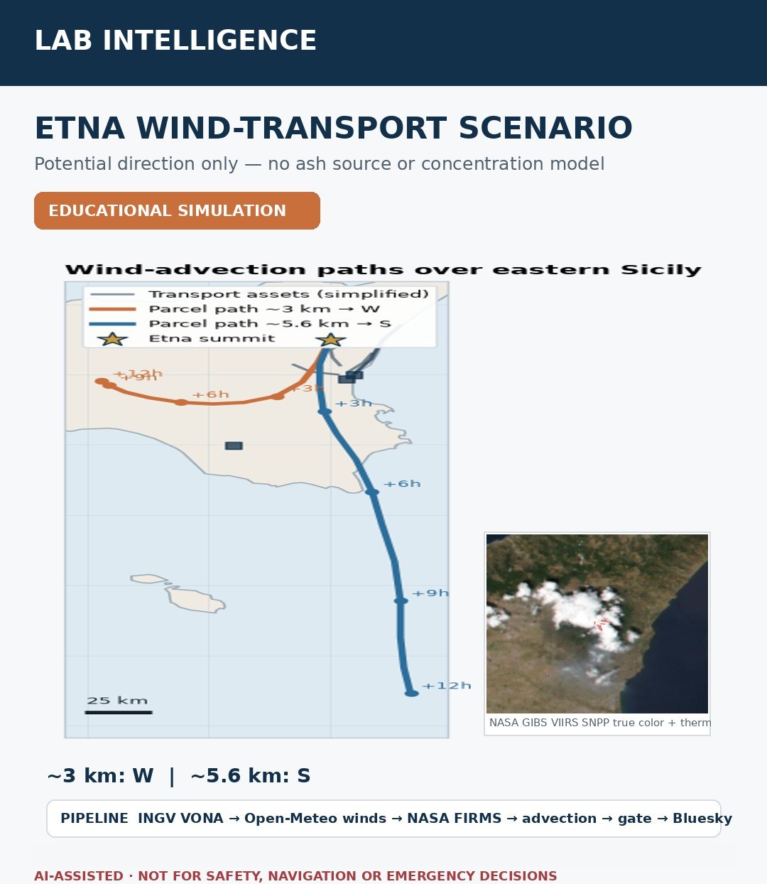 Etna Sentinel