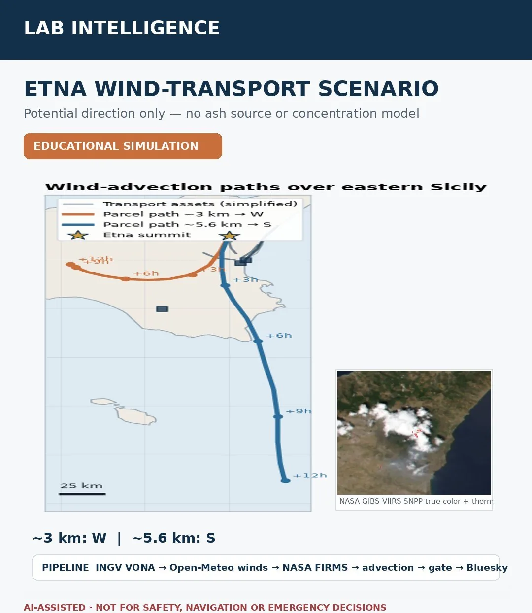 Etna Sentinel