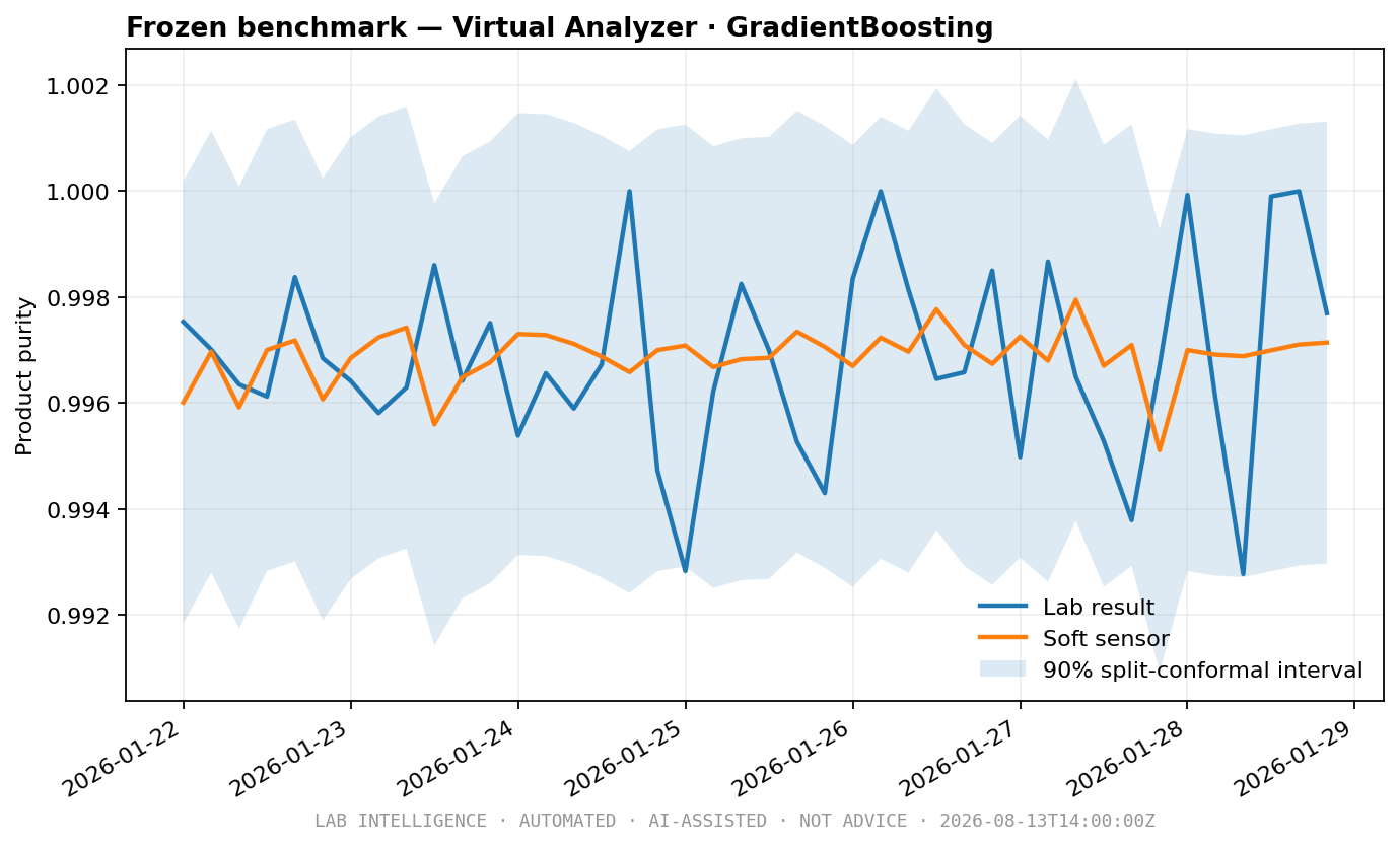 Virtual Analyzer