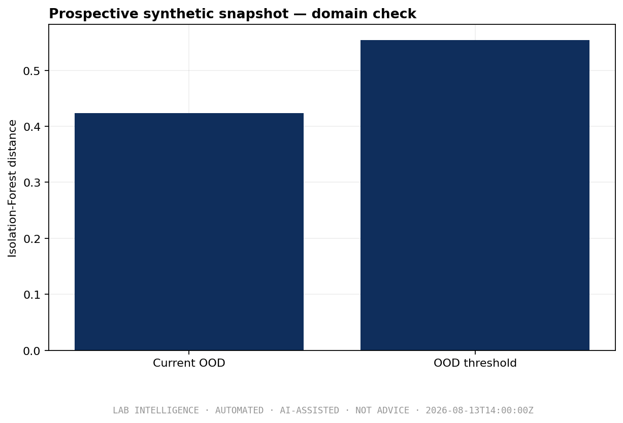 Virtual Analyzer — Evidence, metrics or checks from the demonstration run.