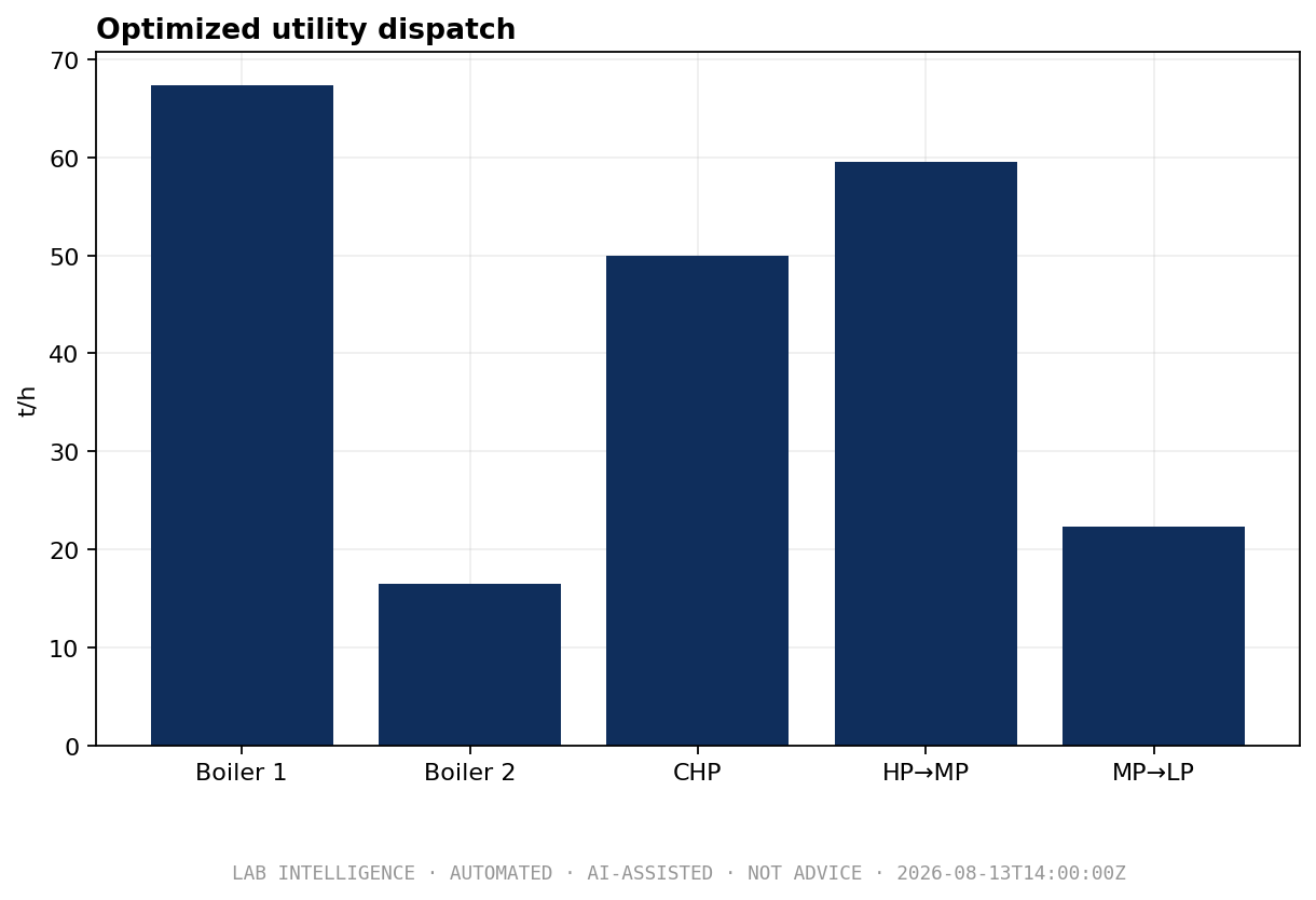 Energy & Steam Optimizer — Calculation method and pipeline.