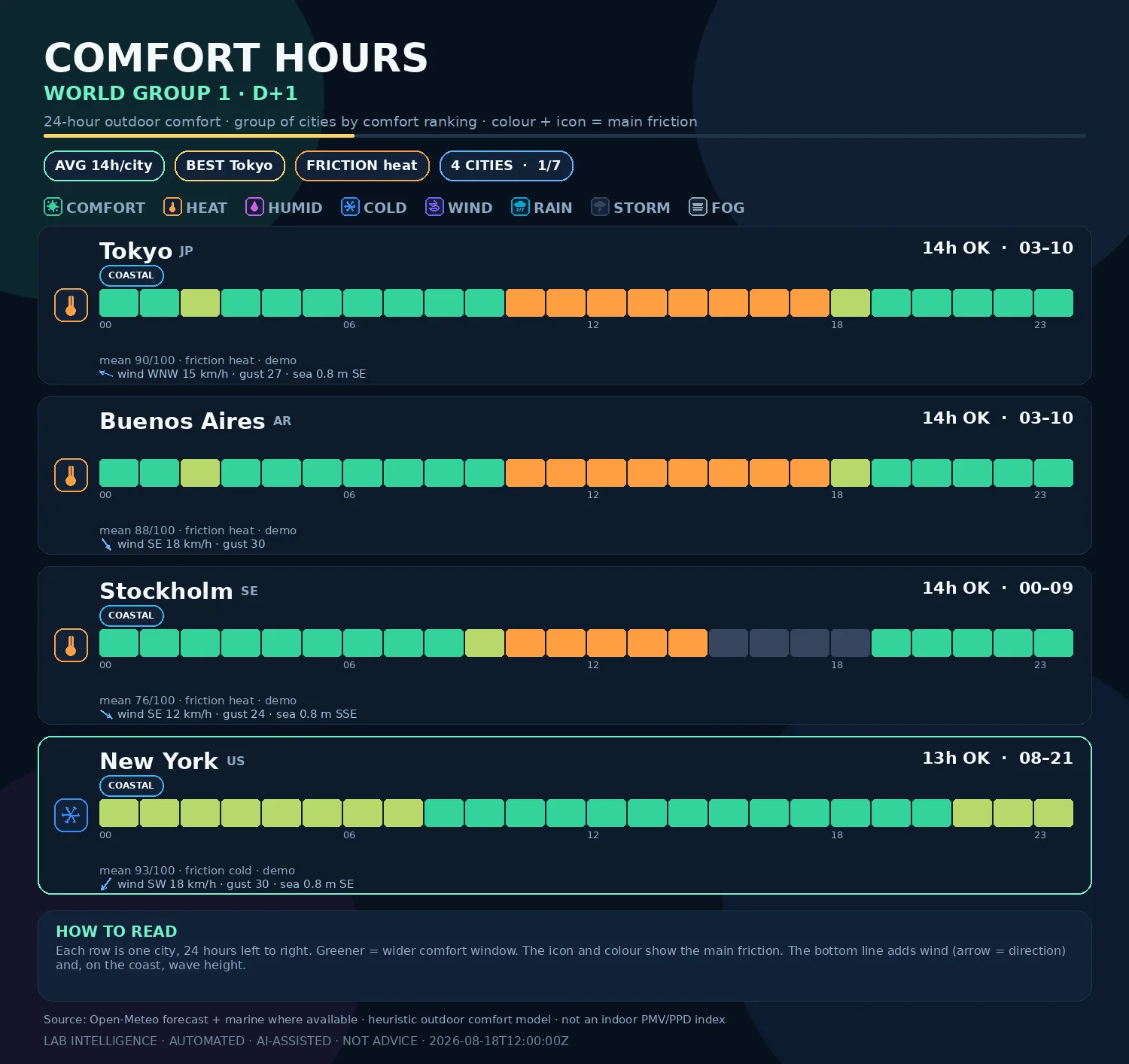Climate Comfort Hours · method