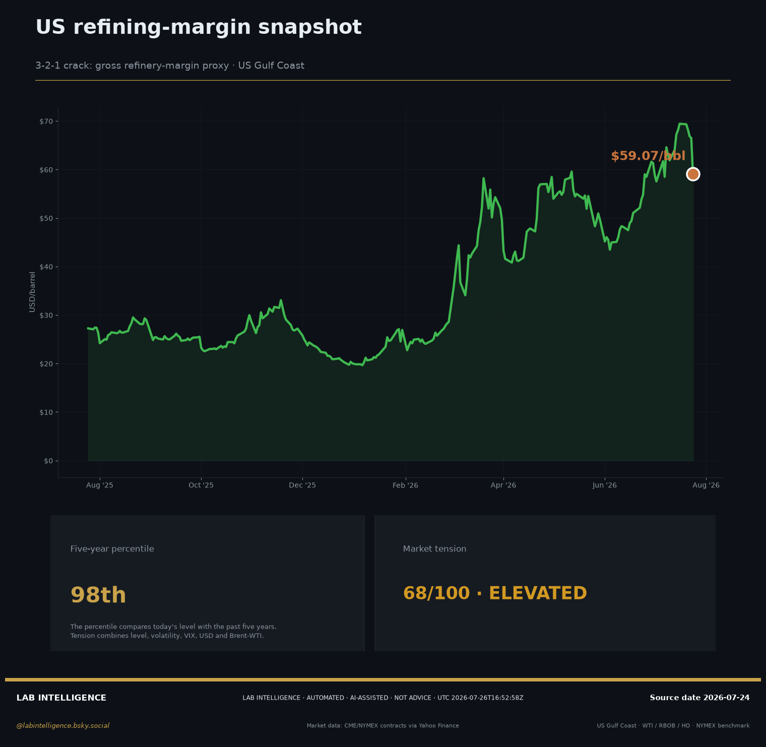 Margin snapshot, M+1/M+2/M+3 forecast and matured error metrics.