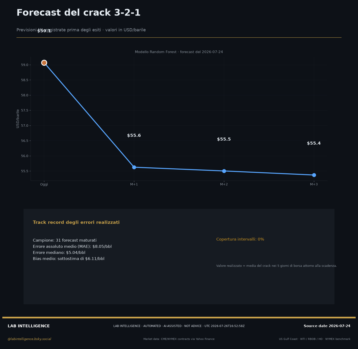 The New Margin