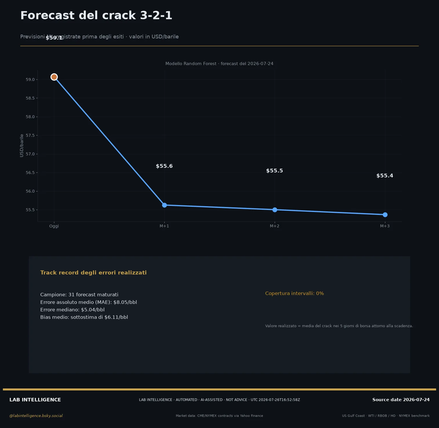 The New Margin