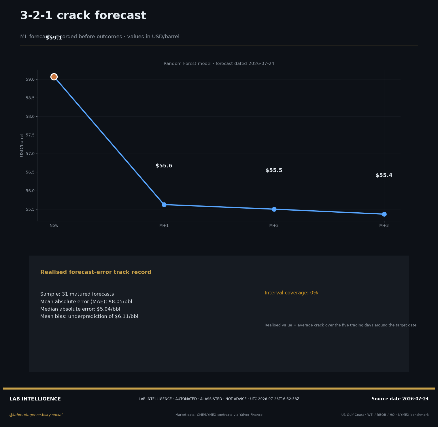 The New Margin