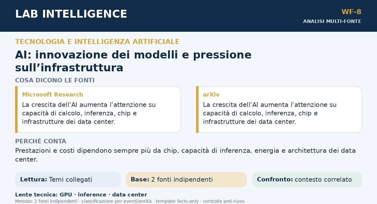 Bluesky multi-fonte