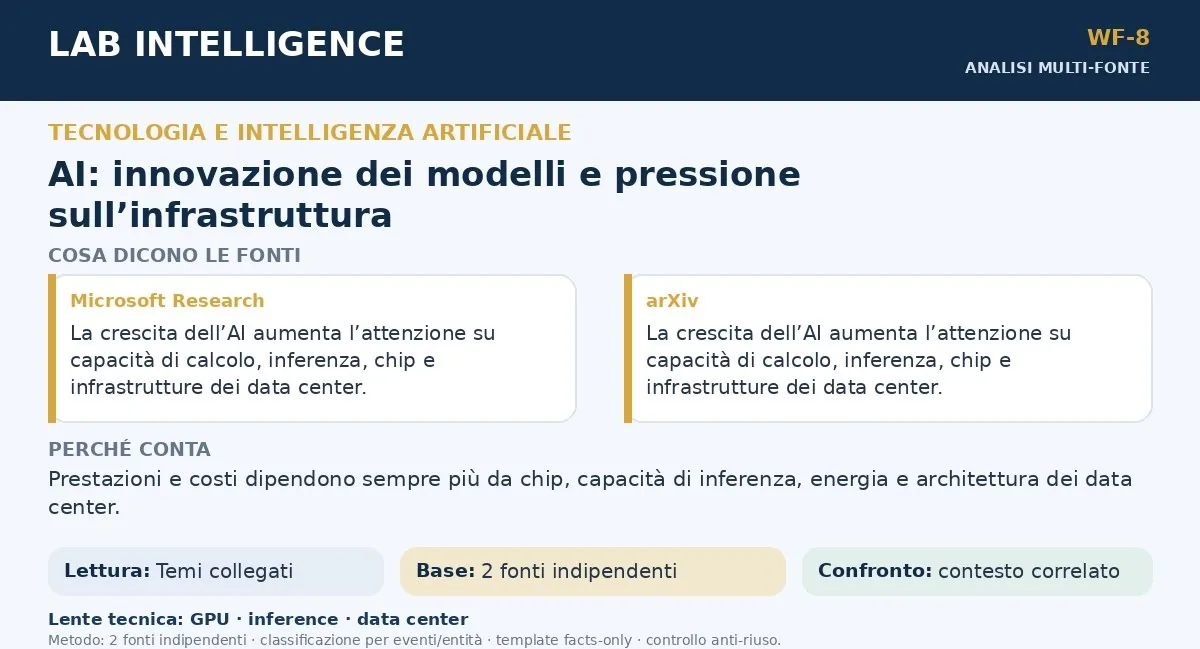 Bluesky multi-fonte