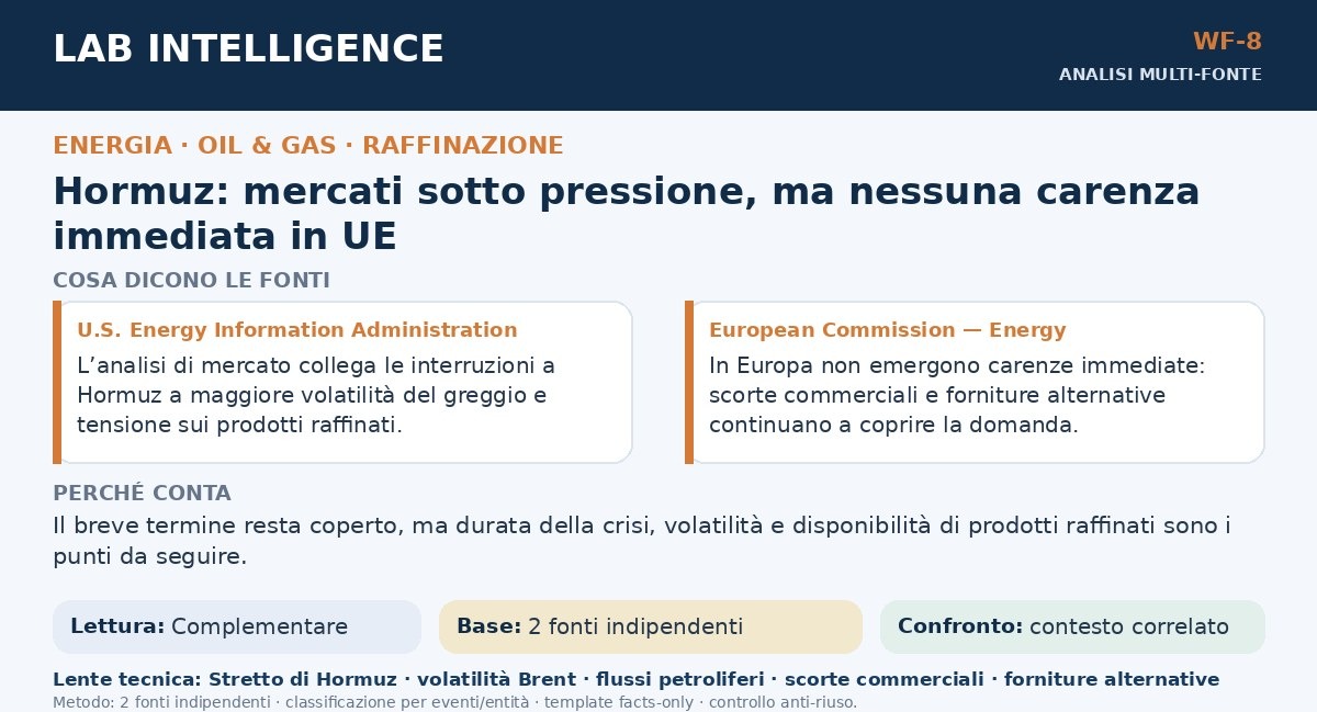 Card italiana sul tema energia generata dal workflow.