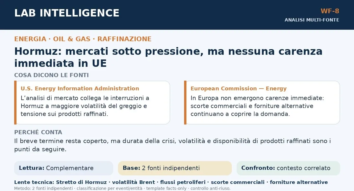 Card italiana sul tema energia generata dal workflow.